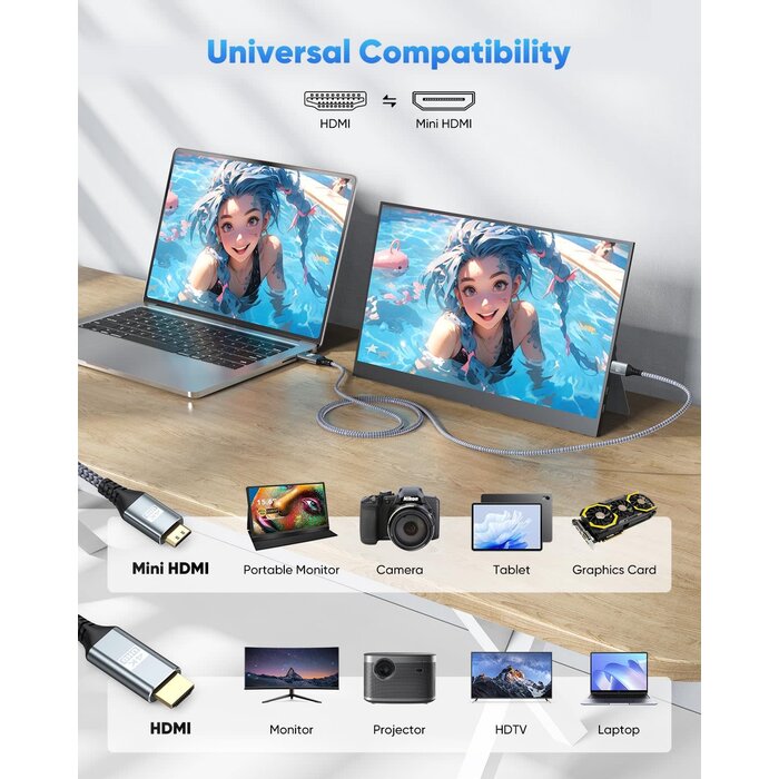 MINI-HDMI2HDMI - ZeniKon Mini HDMI to HDMI Cable 6FT, High Speed HDMI to Mini HDMI Cable for Portable Monitor 4K@60Hz HDMI Mini to HDMI 2.0 Cord 2K@120Hz,1080P Compatible with Camcorder, Camera, Laptop, HDTV, Graphics