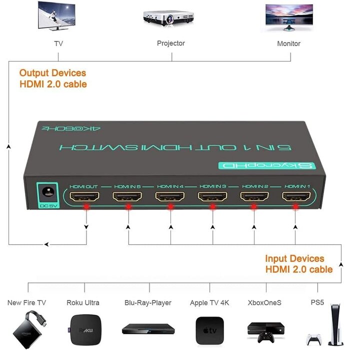 SkycropHD HD0501 - SkycropHD 4K@60Hz HDMI Switch, 5 in 1 Out HDMI 2.0 Switcher with Remote Support Auto Switch, HDR10, Dolby Vision, Dolby Atmos, 18Gbps, CEC