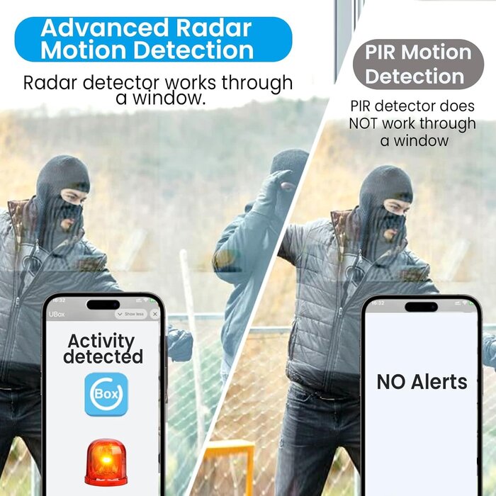 javiscam B7-CAM - JavisCam No WiFi Security Camera, Cellular Security Camera, SIM Card Included, Not Support WiFi, Radar Motion Sensor, FHD 4G Car Security Camera, 20-Day Standby Battery Life, Portable Cellular Trail Cameras