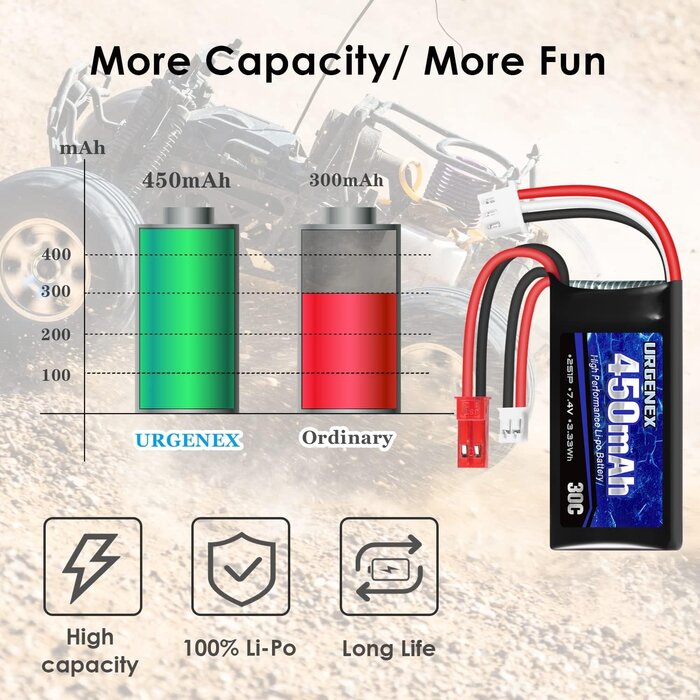 JST/PH2.0-7.4V-450MAH - URGENEX 7.4V Lipo Battery 2S 30C 450mAh Rechargeable Lipo Battery with JST & PH2.0 Plug SCX24 Small Lipo Battery Compatible with Most 1/10, 1/16, 1/18, 1/24 Scale RC Cars Trucks and RC Drone Airplane