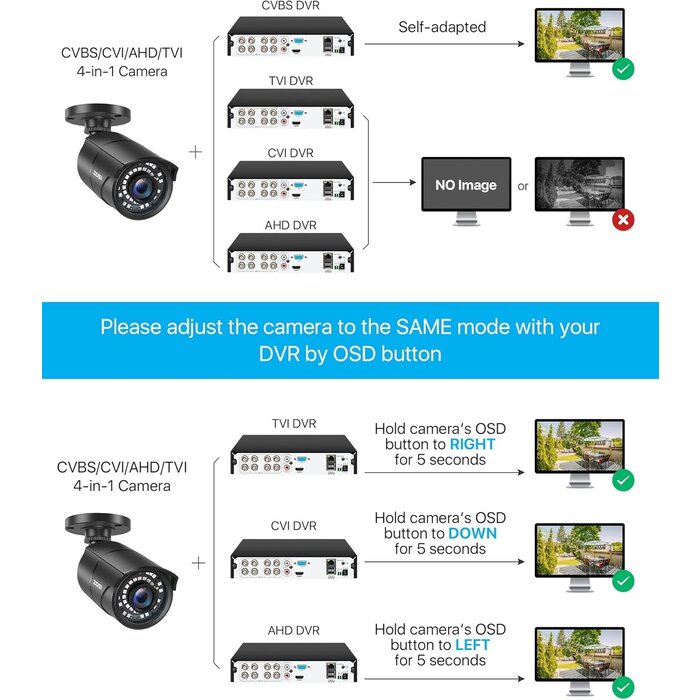 ZOSI-1920TVL-1 - ZOSI 1080P 1920TVL Security Camera Outdoor Indoor, Hybrid 4-in-1 TVI/CVI/AHD/960H CVBS Bullet Cam for Analog Home Office Surveillance DVR CCTV System,IP67 Weatherproof,120ft IR Night Vision,Black