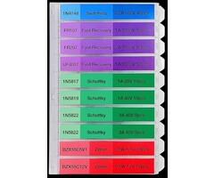 EE912-EE933-B - EEEEE 130pcs Diode Assortment Kit Contains Rectifier Fast Recovery Schottky Switching Zener Diode Pack of Assorted diodes, Switching: 1N4148, Fast Recovery: FR107 FR207 UF4007, Schottky: 1N5817 1N5819 1N5822, Zener: BZX55C5V1 BZX55C12V