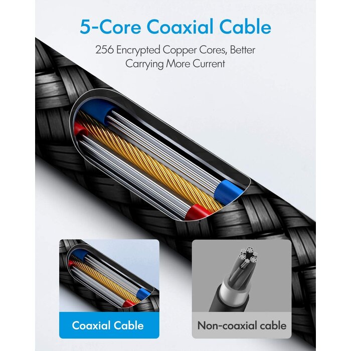 CLEEFUN USBC2C-3FT - CLEEFUN USB C to USB C Cable 3ft, 60W USBC to USBC Cable, Type C to Type C Charger Fast Charging Cord for iPhone 15/15 Pro Max/15 Plus, for iPad/Macbook, for Samsung Galaxy S24 S23