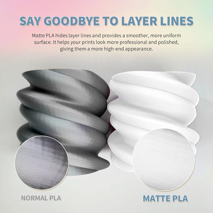 OVPLA-MTTE-WHT - OVERTURE White Matte PLA 3D Printer Filament 1.75mm, Matt Surface & Low Warping Filament 1kg Spool (2.2 lbs), Accuracy +/- 0.02 mm, Fit Most FDM Printers (Matte White)