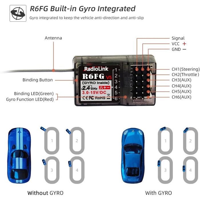 Radiolink RC4GS-V3 - Radiolink 5 Channel RC Transmitter and Receiver, 2.4GHz Surface Remote Controller R6FG Gyro RX Combo, 30 Models Storage for RC Crawler, Drifting, Bash, Buggy Cars and Boats