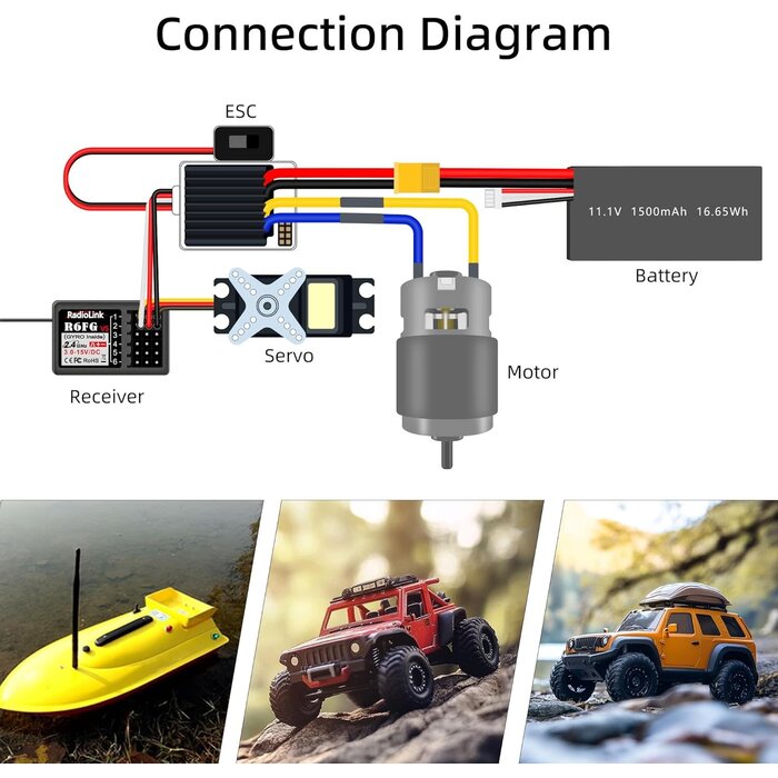 Radiolink R6FG - Radiolink R6FG 6 Channels 2.4GHz RC Receiver with Gyro, Surface Long Range Control RX for Vehicle Drifting/Crawler/Truck/Boat Works with Radio Controller RC4GS V3/RC6GS V3/RC4GS V2/RC6GS V2/T8FB/T8S