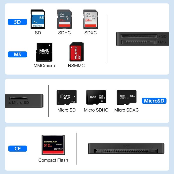 C368 USB 3.0 Multi-Card Reader