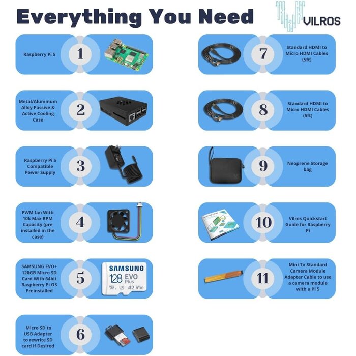 Raspberry Pi 4 Complete Starter Kit- Includes Raspberry Pi 4 Board, Fan Cooled Case, 64GB Preloaded Micro SD Card and More (4GB, Clear Transparent Case)