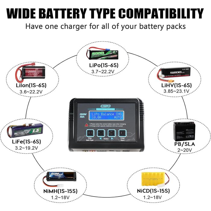 HRTC HTRC-1-6S-150W - HTRC LiPo Battery Charger RC Balance Fast Charger Discharger 150W 10A AC/DC Battery Chargers for 1-6S Life Li-ion LiHV NiCd NiMH PB Smart Battery (Black)
