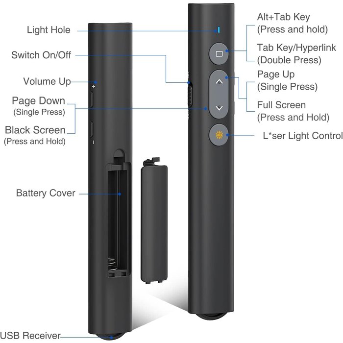 SSPONT Presentation Clicker for Powerpoint, Wireless Presentation Remote, Laser Pointer for Presenter, Slide Show Clicker, PPT/Keynote/Google Slides/Classroom, Mac/Windows/Linux/Laptop/MacBook (JH08)