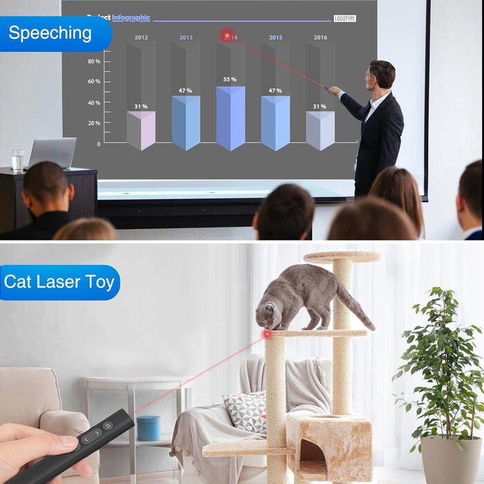 SSPONT Presentation Clicker for Powerpoint, Wireless Presentation Remote, Laser Pointer for Presenter, Slide Show Clicker, PPT/Keynote/Google Slides/Classroom, Mac/Windows/Linux/Laptop/MacBook (JH08)