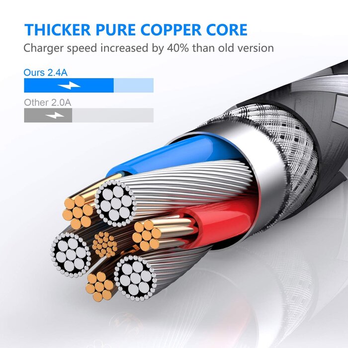 LIGHTNING-3FT - IWAVION iPhone Charger Cable, 3ft/1m Lightning Cable Nylon Braided MFi Certified iPhone Cable USB Sync Cord Fast iPhone Charging Cable for iPhone Xs Max X XR 8 7 6s 6, iPad Mini/Air, iPod