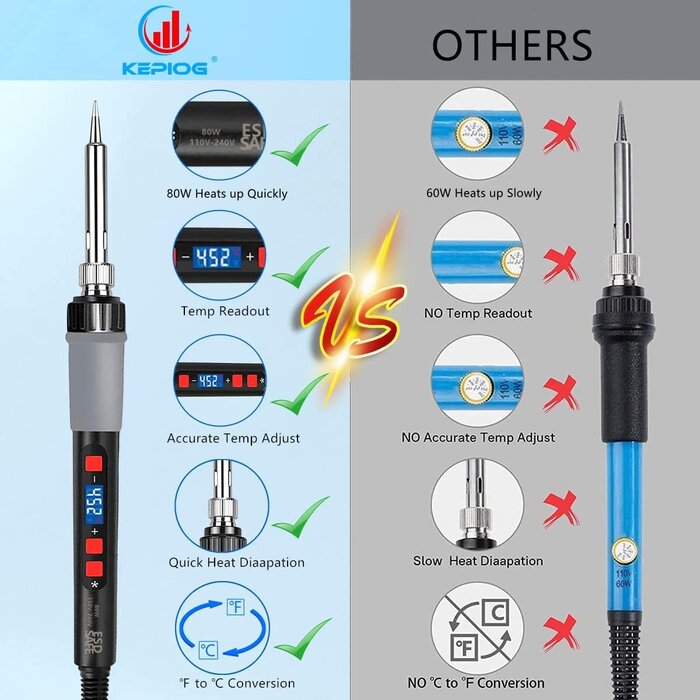 KEPIOG-15-IN-1-KIT - KEPIOG Soldering Iron Kit, 80W Electric Solder Iron, Adjustable Temperature (180°C- 500°C, With Multimeter, Magnifier Welding Helping Hand, Heat shrink tubing, Solder Wire, Desoldering Pump