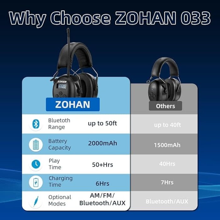 ZOHAN-033 - ZOHAN AM/FM Radio Headphone with Digital Display, Ear Protection Noise Reduction Earmuffs, Comfortable Hearing Protector