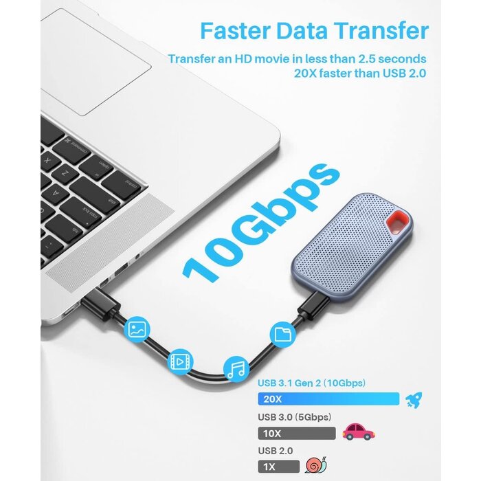 USB-C2USB-A-3.1-Gen-2 - LDLrui  USB C Cable-3FT, USB C to USB A 3.1 Gen 2 Cable, Type C 3A Fast Charge & 10Gbps Data Sync Cable for Android Auto, iPhone 16/15 Plus/16 Pro Max, MacBook, Samsung Galaxy S22/S21/S20/Note20, Pixel