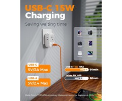 Type C European Plug Adapter, International Travel Power Adaptor 2 USB, Type C Outlet Adapter Charger USA to Most of Europe EU Spain Iceland Italy Germany France Israel