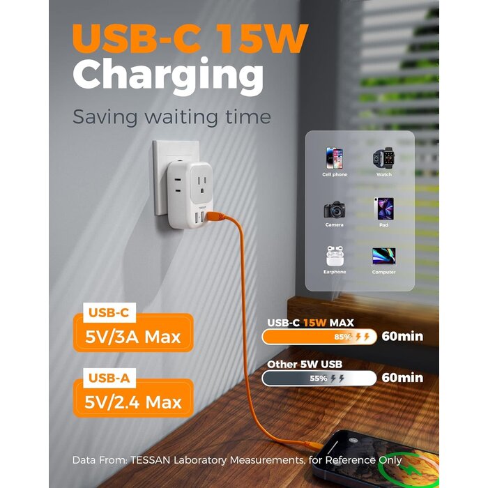 Type C European Plug Adapter, International Travel Power Adaptor 2 USB, Type C Outlet Adapter Charger USA to Most of Europe EU Spain Iceland Italy Germany France Israel
