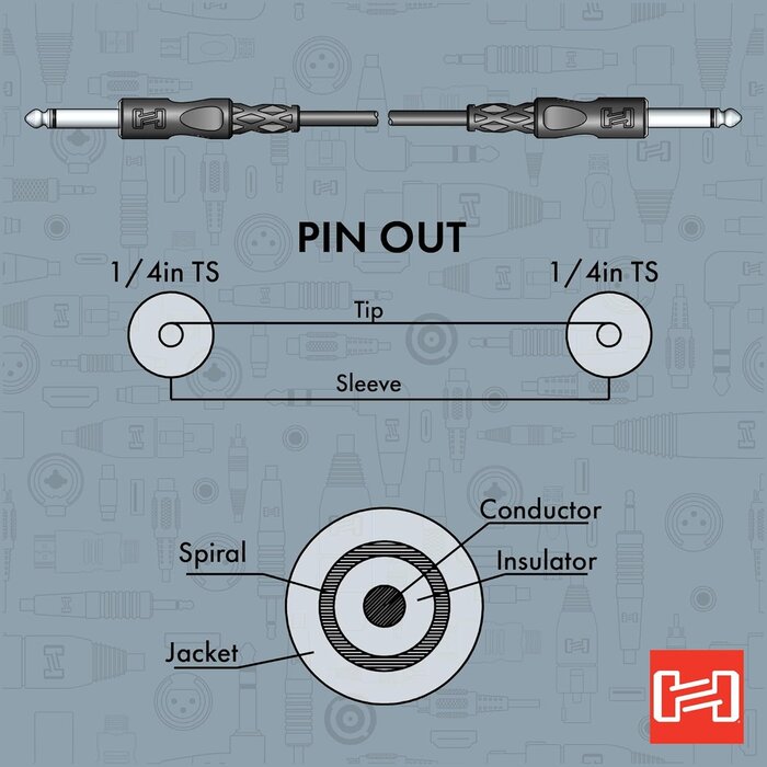 CPP-110 - Hosa - CPP-110 1/4" TS to 1/4" TS Unbalanced Interconnect Cable, 10 Feet