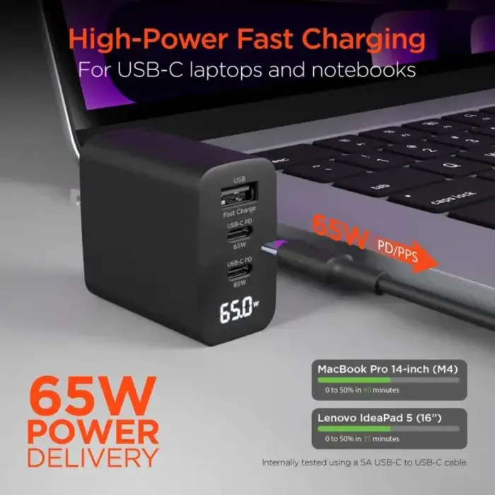 65-Watt PD 3.0 3-Port GaN Fast Charging USB Adapter