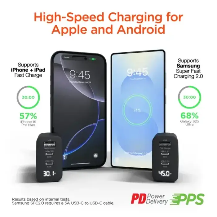 65-Watt PD 3.0 3-Port GaN Fast Charging USB Adapter