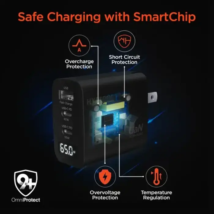 65-Watt PD 3.0 3-Port GaN Fast Charging USB Adapter
