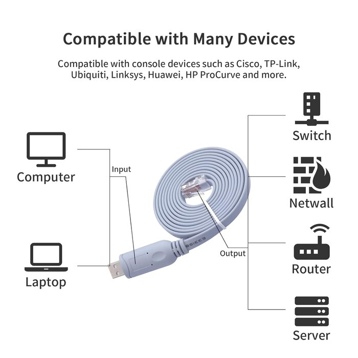 FTDI USB Console Cable USB to RJ45 Cable 6ft Essential Accesory of Cisco
