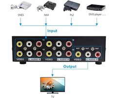 AV2-4PORT-SWTCH - Panlong 4-Way AV Switch RCA Switcher 4 in 1 Out Composite Video L/R Stereo Audio Selector Box for DVD STB Game Consoles
