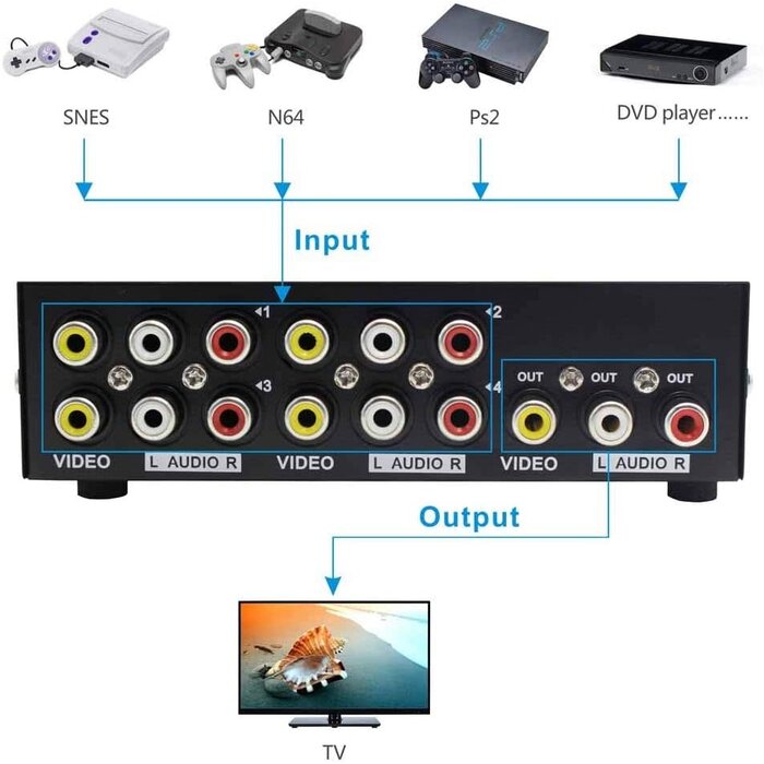 AV2-4PORT-SWTCH - Panlong 4-Way AV Switch RCA Switcher 4 in 1 Out Composite Video L/R Stereo Audio Selector Box for DVD STB Game Consoles
