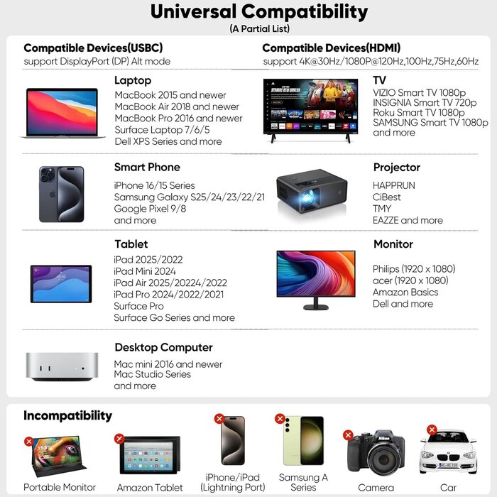 SWITCHFLUX USB-C2HDMI-10FT - DteeDck USB C to HDMI Cable 10ft Long, [Audio&Video Sync] 4K@30Hz 1080P@120Hz Type C to HDMI1.4 Cord for iPhone 15/16 Series Galaxy S23/S24/S25 Laptop MacBook Air/Pro iPad Monitor TV Projector