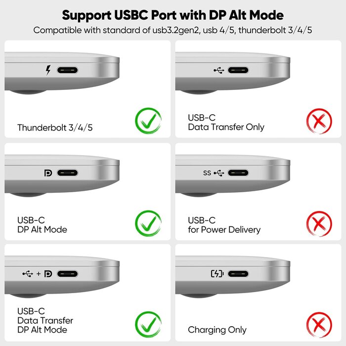 SWITCHFLUX USB-C2HDMI-10FT - DteeDck USB C to HDMI Cable 10ft Long, [Audio&Video Sync] 4K@30Hz 1080P@120Hz Type C to HDMI1.4 Cord for iPhone 15/16 Series Galaxy S23/S24/S25 Laptop MacBook Air/Pro iPad Monitor TV Projector