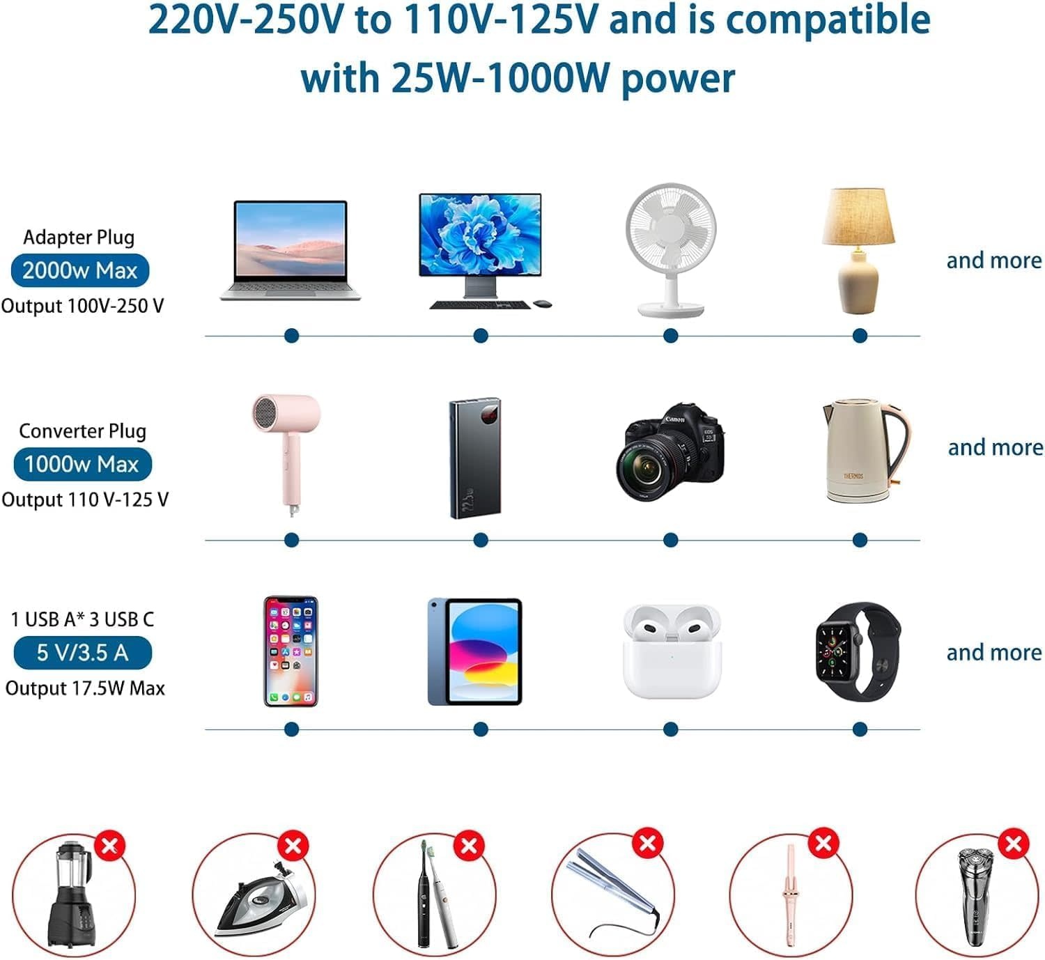 2000W 220V to 110V Converter, Power Converter Travel Adapter Combo for Hair Dryer, Phones, Laptop, MacBook, Plug Adapter with 2-Port USB, Voltage Converter US to Europe, UK, Israel Over 150 Countries