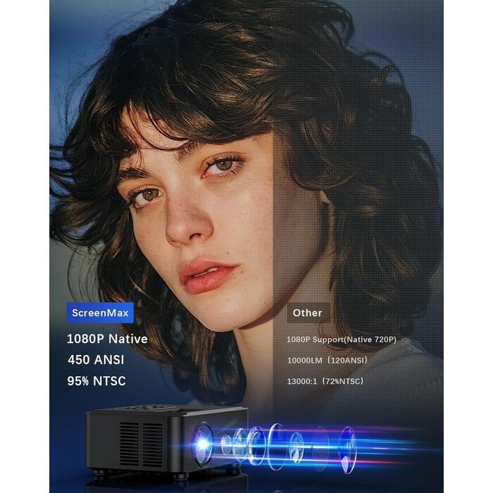 AK-67 Projector: 5G WiFi, DVD, Bluetooth 5.1, 50% Brighter Display