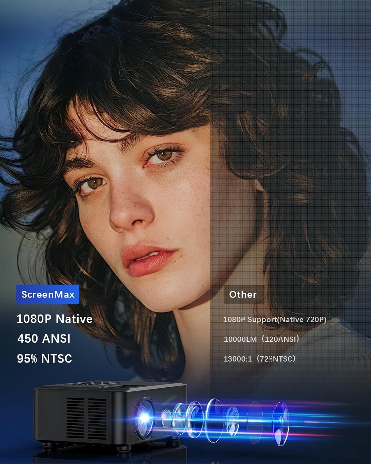 AK-67 Projector: 5G WiFi, DVD, Bluetooth 5.1, 50% Brighter Display