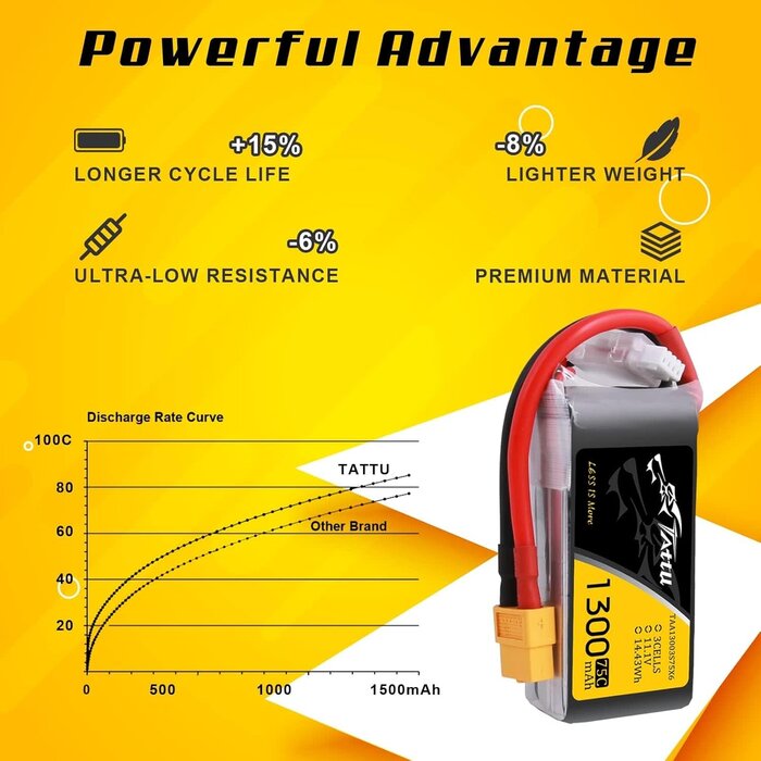 11.1V-3S-1300mAh-XT60 - TATTU 11.1V 1300mAh 75C 3S LiPo Battery Pack with XT60 Plug
