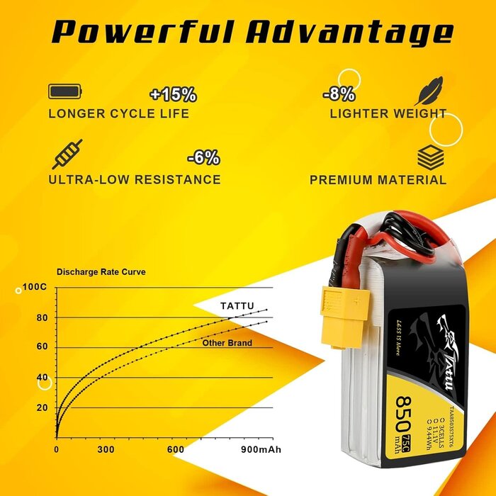 11.1V-3S-850mAh-XT60 - TATTU 850mAh 11.1V 75C 3S LiPo Battery Pack with XT60 Plug