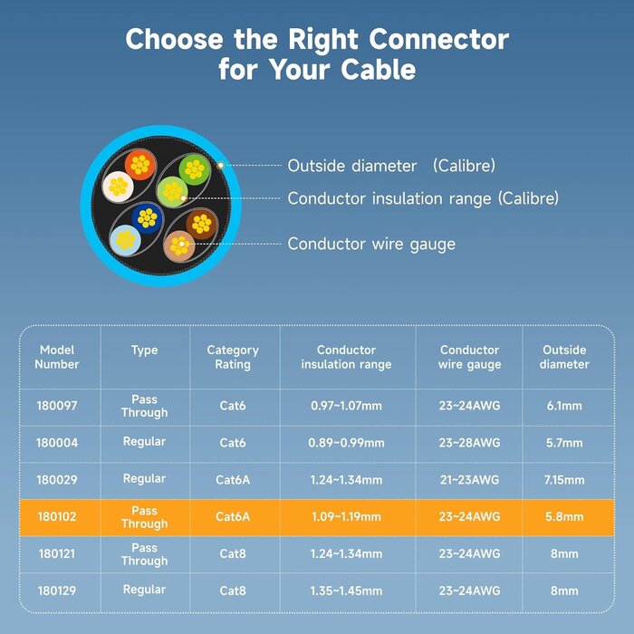 SHIELDED-RJ45-CAT6 - Cable Matters Cat 6A Shielded Pass Through RJ45 Connectors, 50µ Gold Plated, Max. Wire OD 1.19mm (Cat6A Ends/Shielded RJ45 Connector/Ethernet Ends) for Solid or Stranded S/FTP Cable