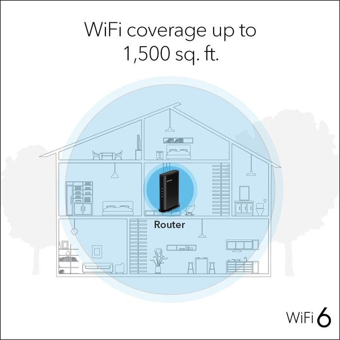R6700AX - NETGEAR 4-Stream WiFi 6 Router (R6700AX) – Router Only, AX1800 Wireless Speed (Up to 1.8 Gbps), Covers up to 1,500 sq. ft., 20 Devices – Free Expert Help