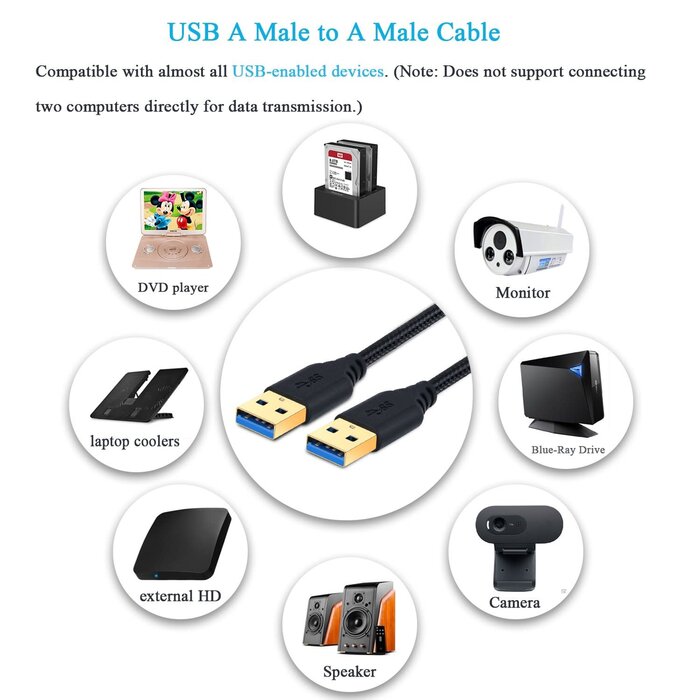 USB-M/M-6FT - Besgoods USB 3.0 Cable Male to Male, Braided 6ft USB to USB Cable Type A Male Double End USB Cord Compatible Hard Drive Enclosures, DVD Player, Laptop Cooler - Black