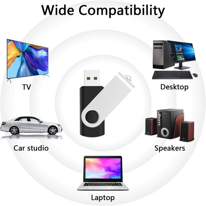 64GB-USB-3.0 - KOOTION 32GB Flash Drive USB 3.0 Thumb Drive USB Drives Jump Drives Keychain Memory Stick Black