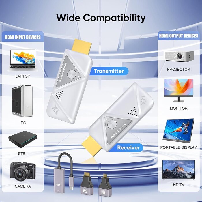 DT276W-A-28 - Elalight Wireless HDMI Transmitter and Receiver 382FT/100M, 2.4G+5G Plug & Play Wireless HDMI Extender Kit 4K Decode for Video and Audio to Monitor from Laptop (1TX+1RX 382FT)