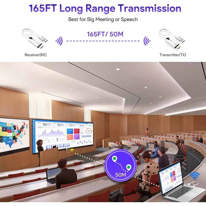 EP-9906 - EDUP Wireless HDMI Transmitter and Receiver, 2025 Upgraded 1080P Wireless HDMI Extender 165FT Range, Plug&Play, Video Audio Projection for Desktop, PC, TV Box, PS4/5 to TV/Projector/Monitor-White