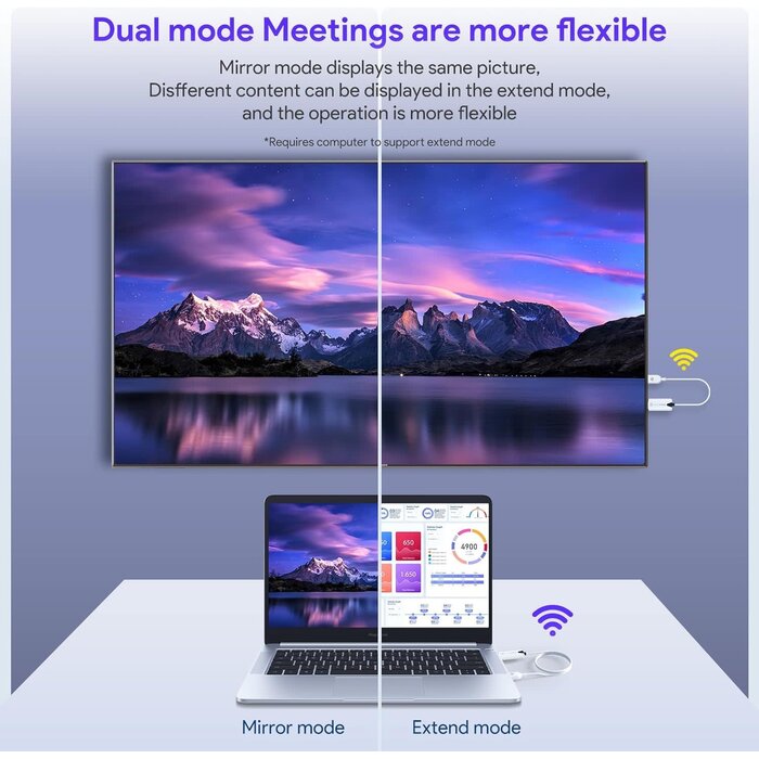 EP-9906 - EDUP Wireless HDMI Transmitter and Receiver, 2025 Upgraded 1080P Wireless HDMI Extender 165FT Range, Plug&Play, Video Audio Projection for Desktop, PC, TV Box, PS4/5 to TV/Projector/Monitor-White