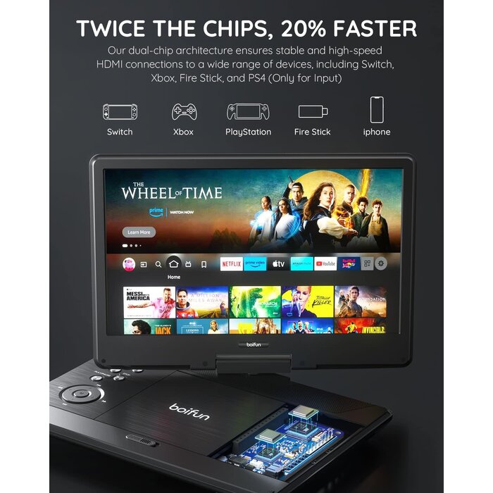BOIFUN BFN-143 - BOIFUN 15.7" Portable DVD Player with 14.1" Large HD Screen, HDMI Input,5 Hours Rechargeable Battery, Support Sync TV, USB, SD Card and Multiple Disc Formats, Dual Speaker, Rich Matte Black