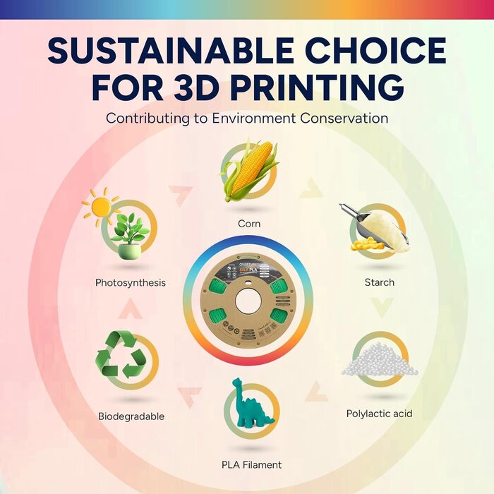 OVPLA-SILK-GRN-SLVR- OVERTURE Silk  Green Silver PLA Dual Color Filament 1.75mm, Bi-Color Shiny PLA Finish, Smooth & Glossy, 1kg Spool (2.2lbs), Ideal for Cosplay Jewelry & Home Decor (Silk Green-Silver)1kg