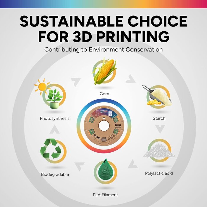OVPLA-CHRISTMAS-PRISM - OVERTURE Christmas Prism PLA Filament 1.75mm PLA 3D Printer Filament, 1kg Cardboard Spool (2.2lbs), Dimensional Accuracy +/- 0.02mm, Fit Most FDM Printer (Christmas Prism)