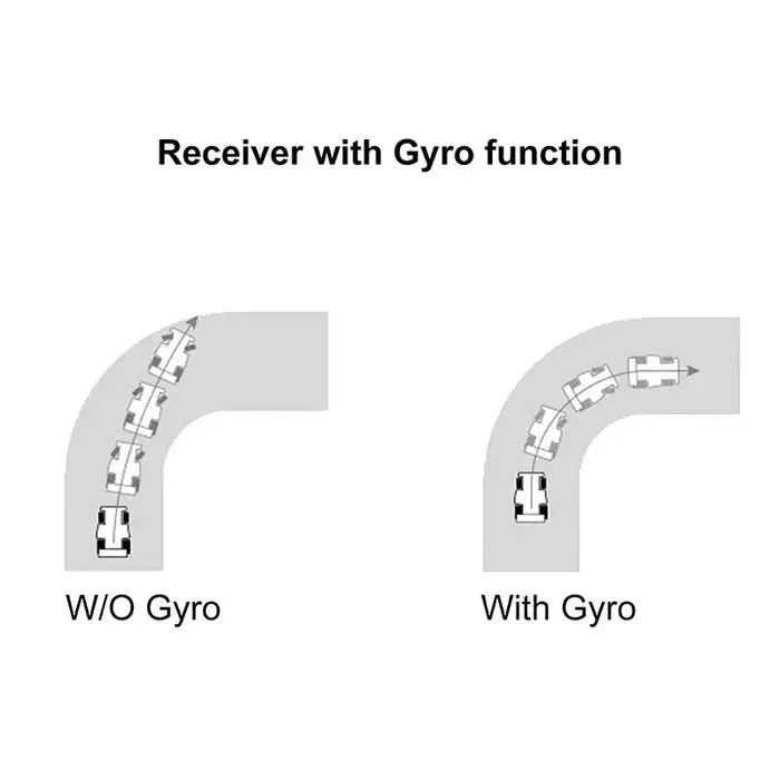 INJORA INT-T6FG - INJORA T6F 6CH T6DC+T6DCG with Gyro 2.4GHz RC Digital Transmitter with Receiver for RC Car Boat Tank, 1/8-1/10 Scale