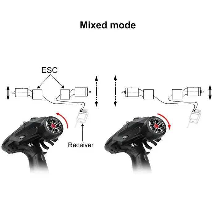 INJORA INT-T6FG - INJORA T6F 6CH T6DC+T6DCG with Gyro 2.4GHz RC Digital Transmitter with Receiver for RC Car Boat Tank, 1/8-1/10 Scale
