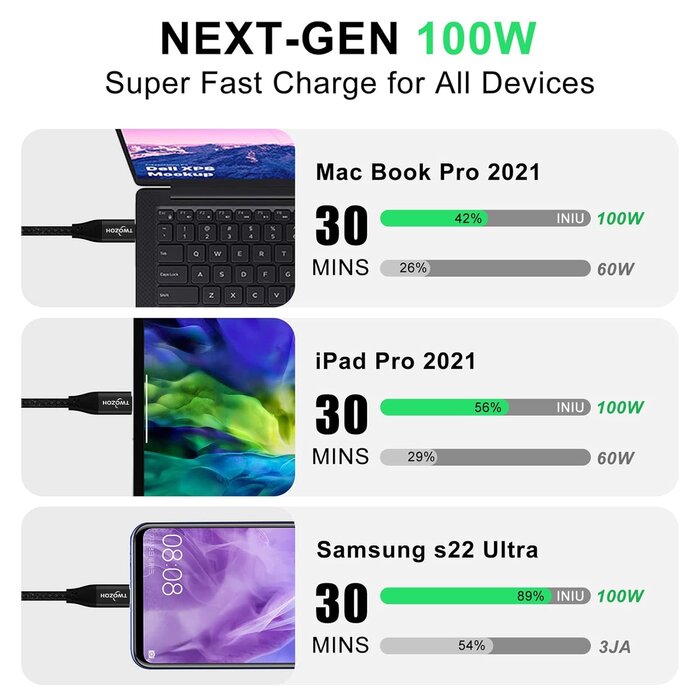 Twozoh USB C to USB C Cable 100W 3.3FT, UseBean USB 3.2 Gen 2X2 20Gbps Data Transfer Type-C Cable PD 100W Fast Charging, 4K Video Monitor Cord, for Thunderbolt 3/4 MacBook Pro, iPad Pro, Galaxy S21/S20