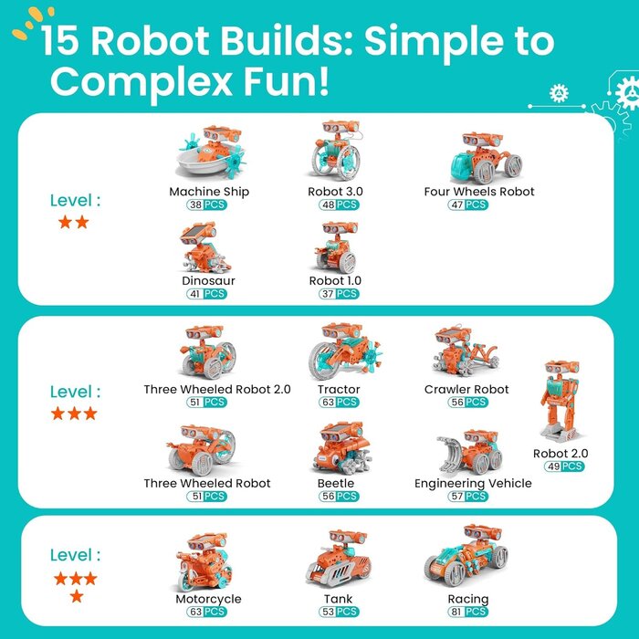 SOLAR-BOT - Sillbird Solar Robot Building Kit STEM Gift for Boys Aged 8-14, 15-in-1 DIY Science Educational Robotic Set, Solar or Battery Powered Toy for Kids Birthday with 212 Pieces