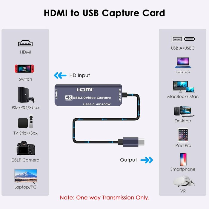 USB 3.0 4K Video Capture Card, 1080P 60FPS for Streaming (Black)